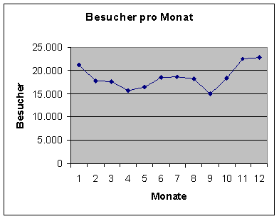 [Grafik]