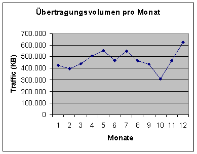 [Grafik]