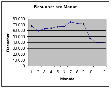 [Grafik]