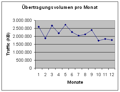 [Grafik]