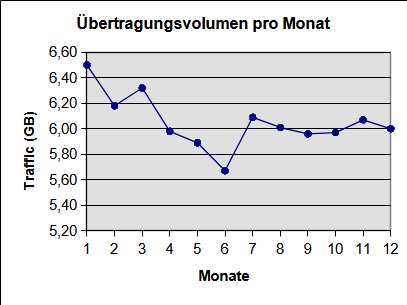 [Grafik]