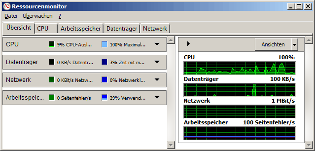 Windows-Ressourcenmonitor